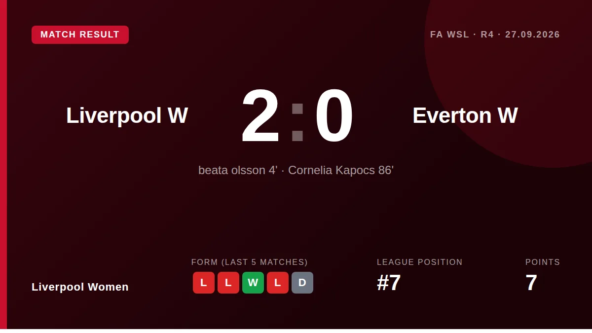 Liverpool Women: result card