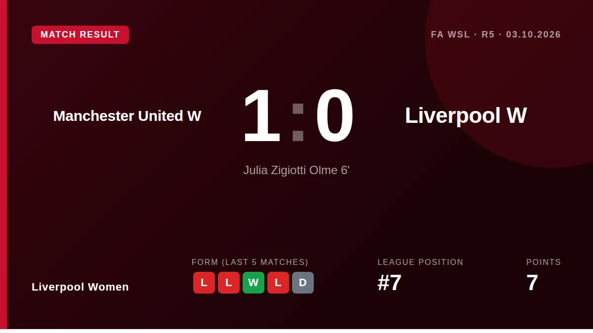 Liverpool Women: result card