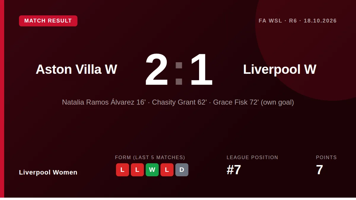 Liverpool Women: result card