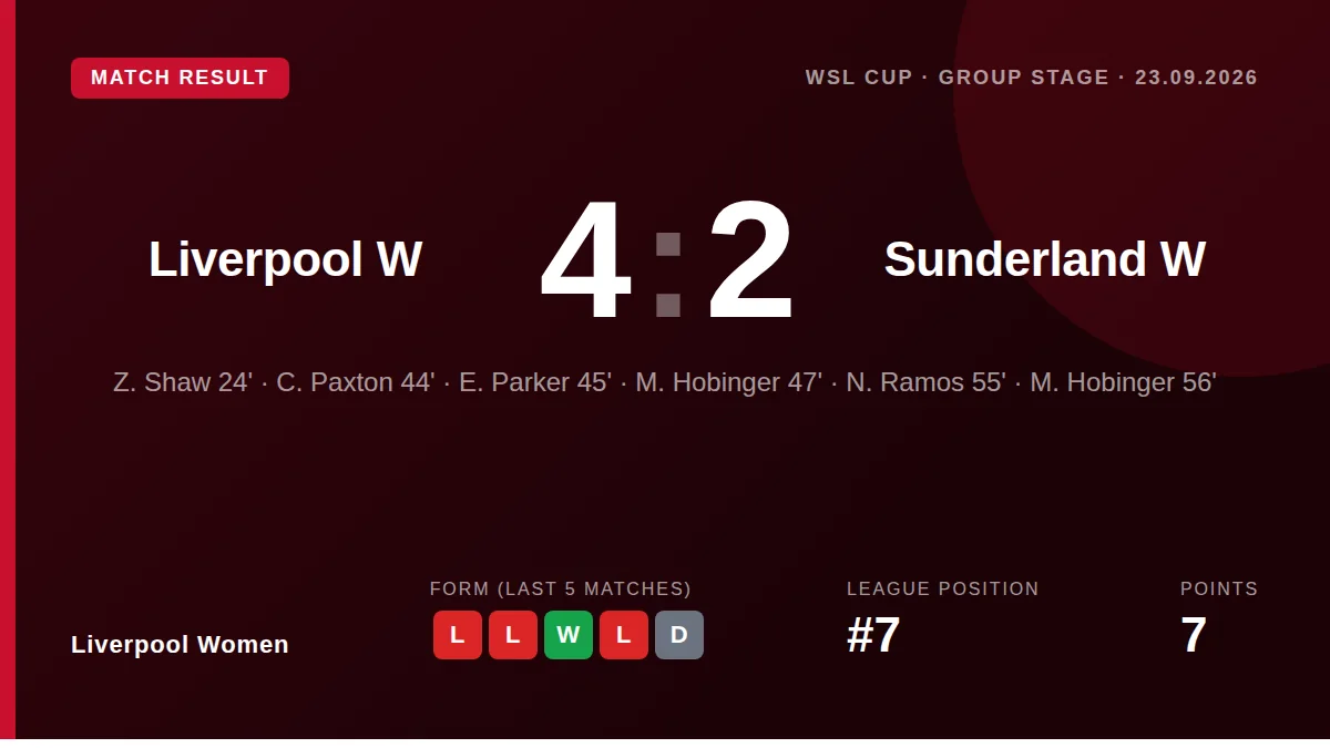 Liverpool Women: result card