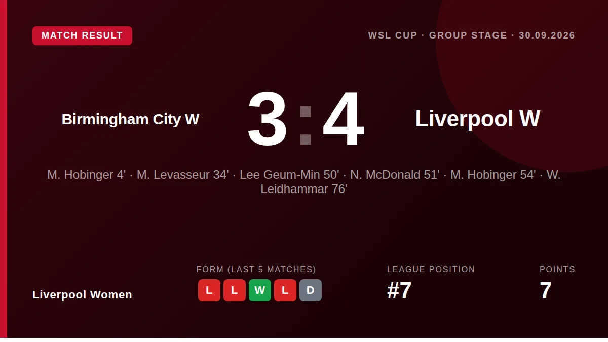 Liverpool Women: result card