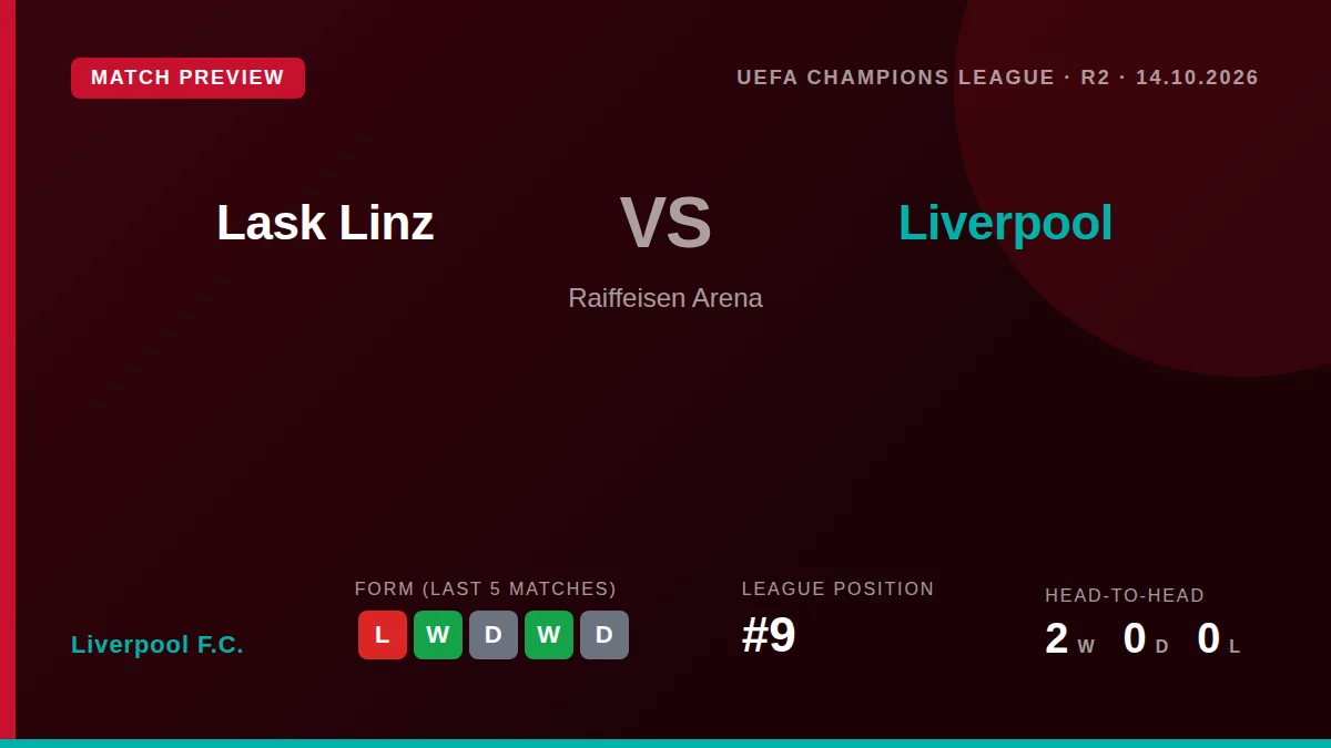 Liverpool travel to Austria to face LASK Linz in the Champions League, seeking a response after their 3-0 loss to...