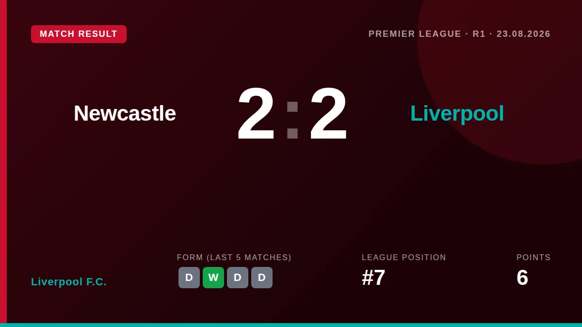 Liverpool F.C.: result card