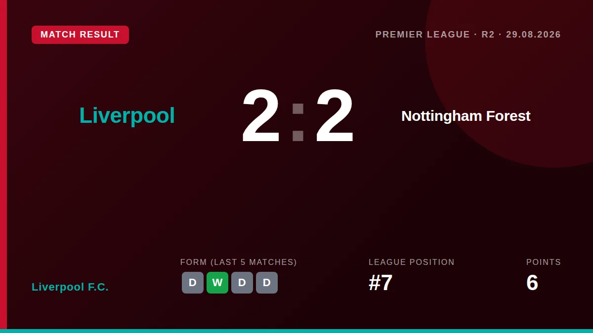 Liverpool F.C.: result card