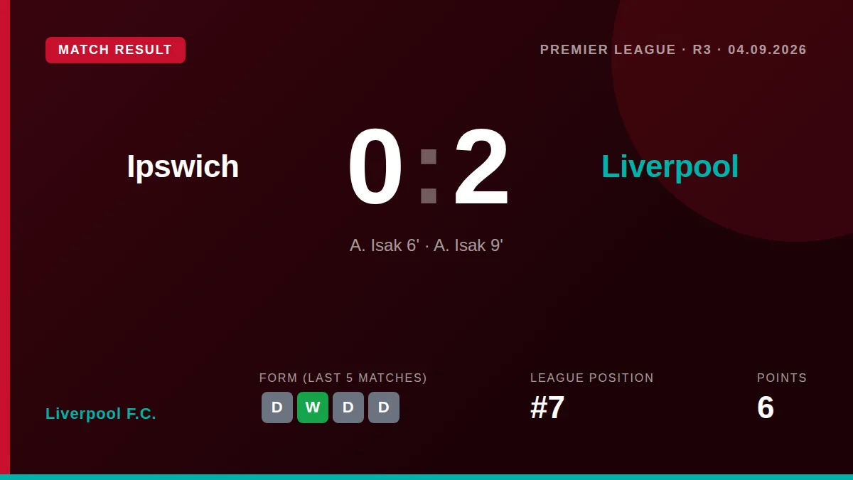 Liverpool F.C.: result card