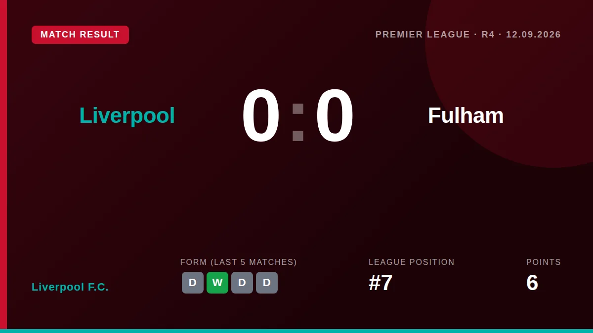 Liverpool F.C.: result card