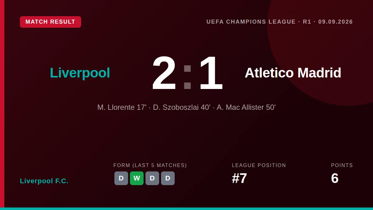 Liverpool F.C.: result card