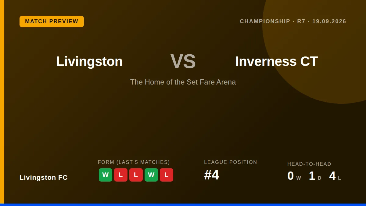 Livingston FC host Inverness CT this Saturday, looking to solidify their fourth-place position after a 4-1 away win over...