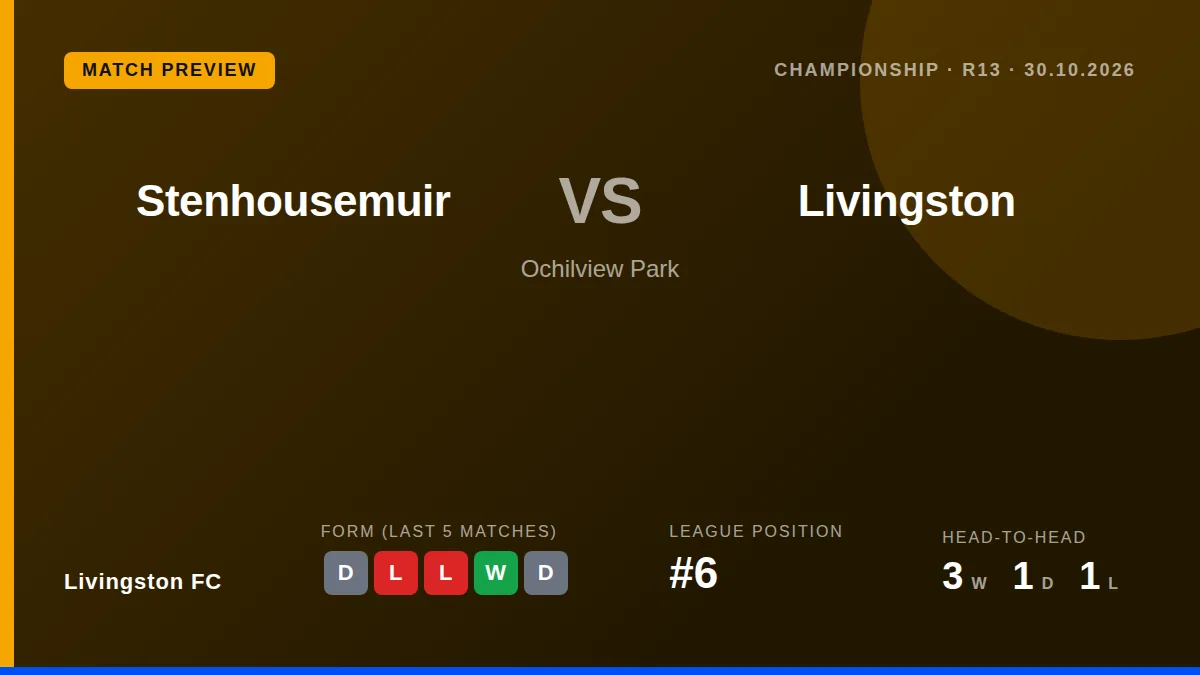 Livingston FC visit league leaders Stenhousemuir on Friday night looking to close a nine-point gap in the Championship table