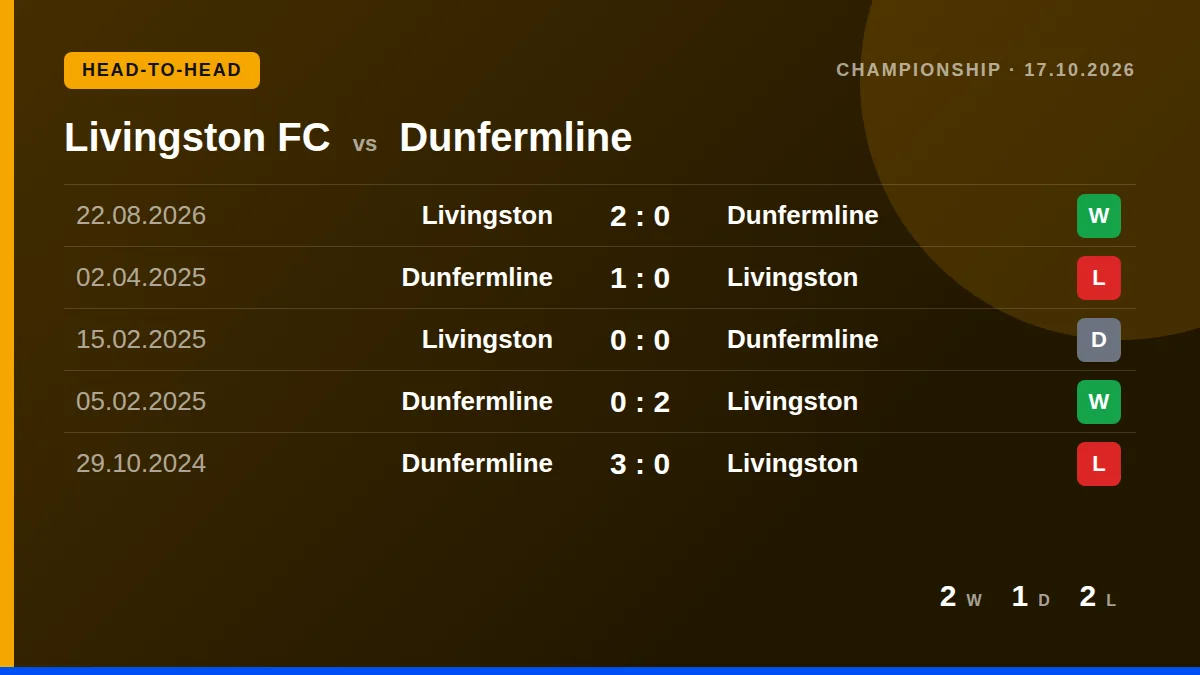 Livingston FC: h2h card