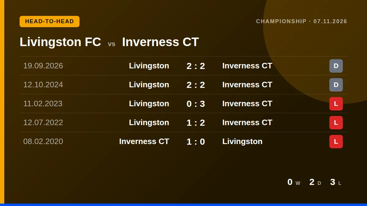 Livingston FC: h2h card