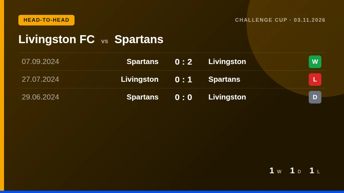 Livingston FC: h2h card