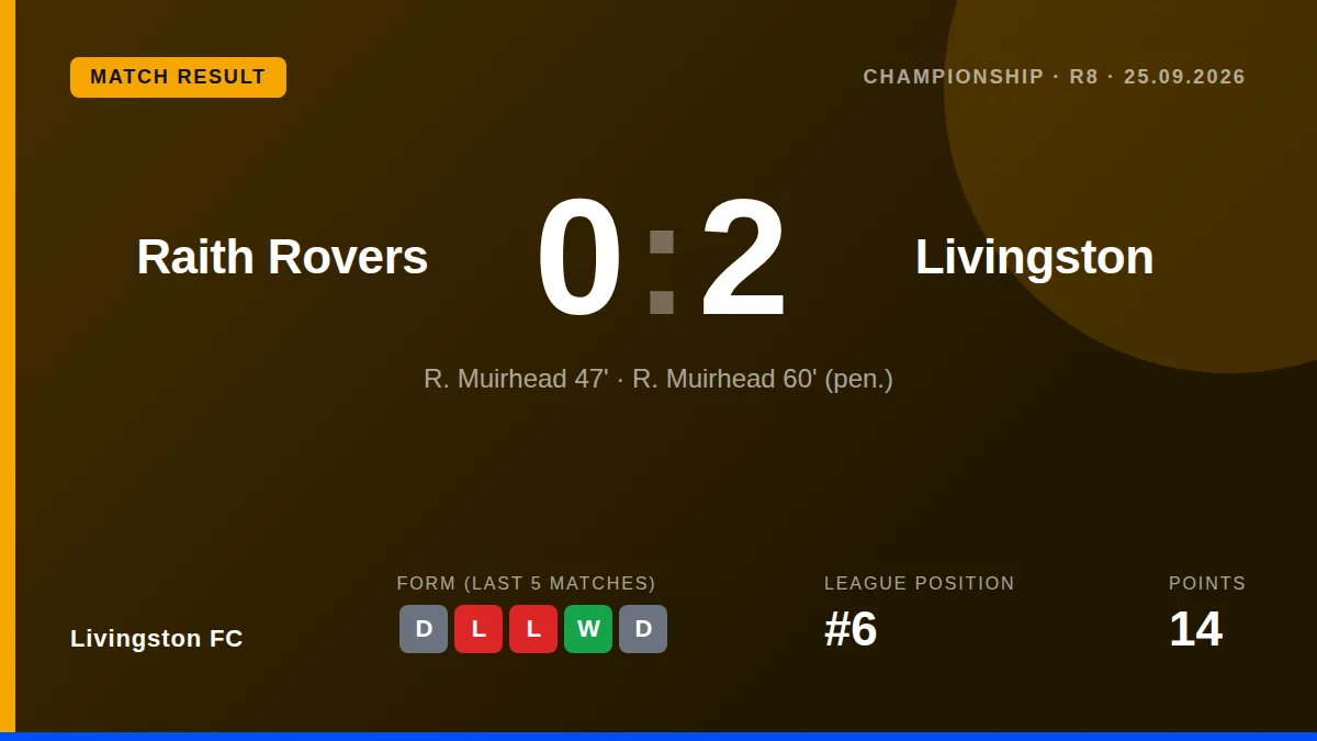 Livingston FC: result card