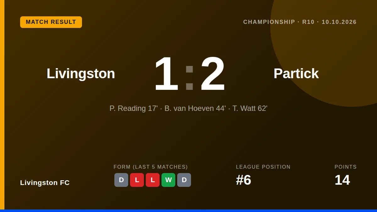 Livingston FC: result card