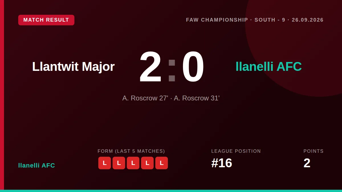 llanelli AFC: result card