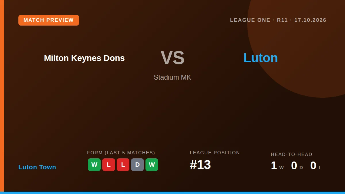 Luton Town head to Milton Keynes Dons this weekend on the back of a 4-1 away victory, with striker Nahki Wells leading...