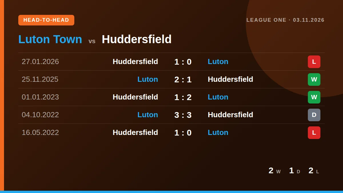 Luton Town: h2h card