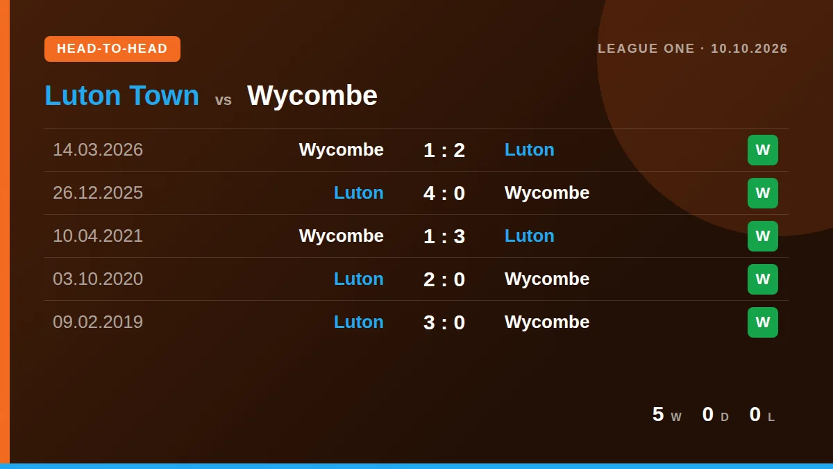 Luton Town: h2h card