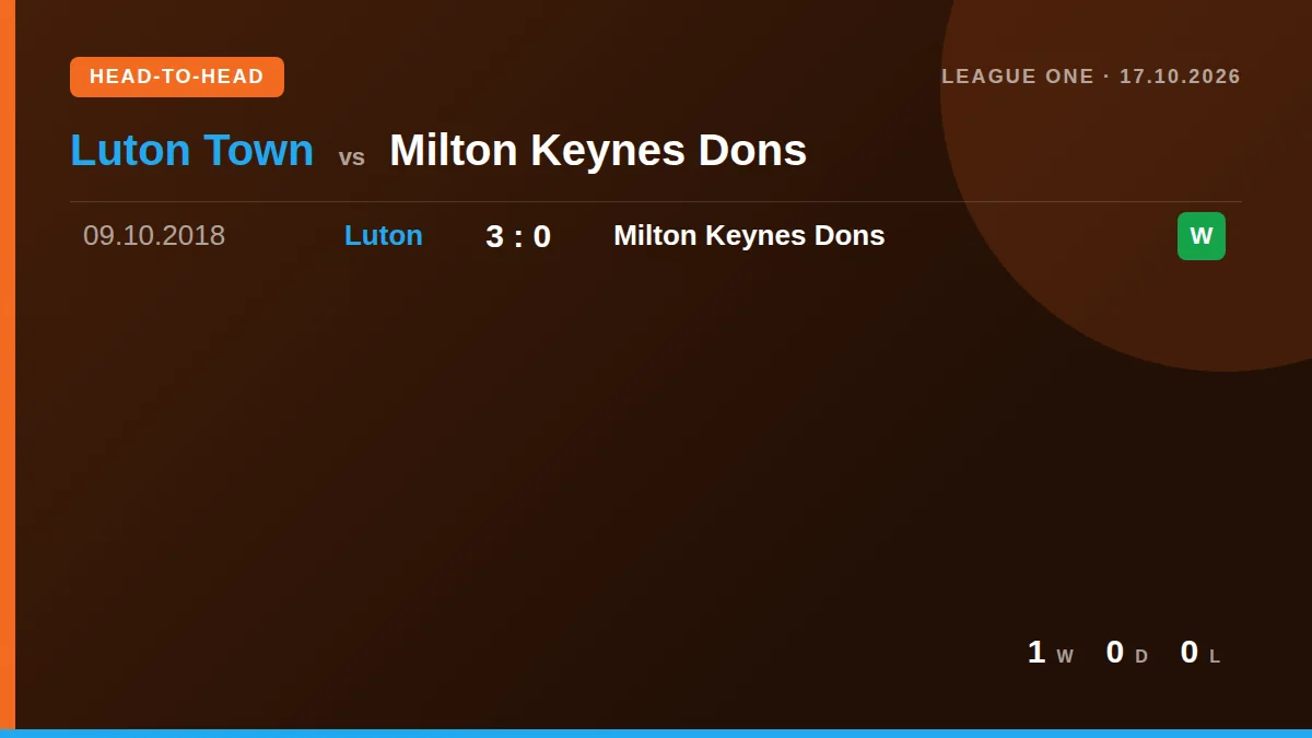 Luton Town: h2h card