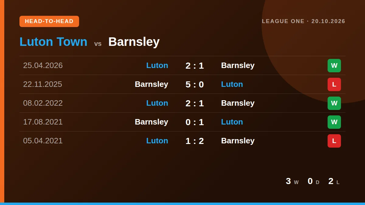 Luton Town: h2h card