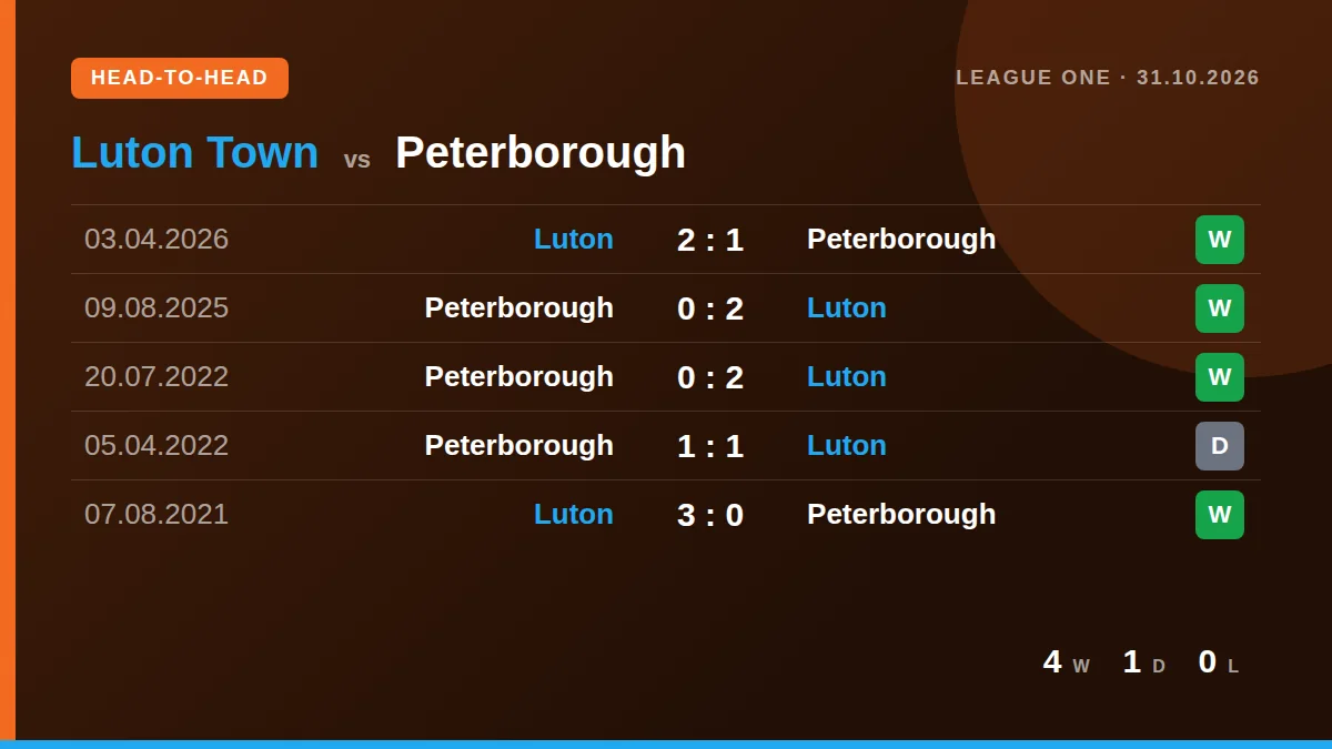 Luton Town: h2h card