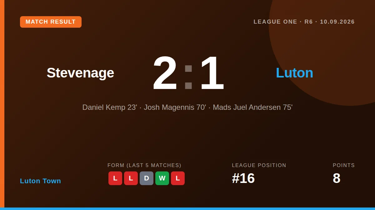 Luton Town: result card