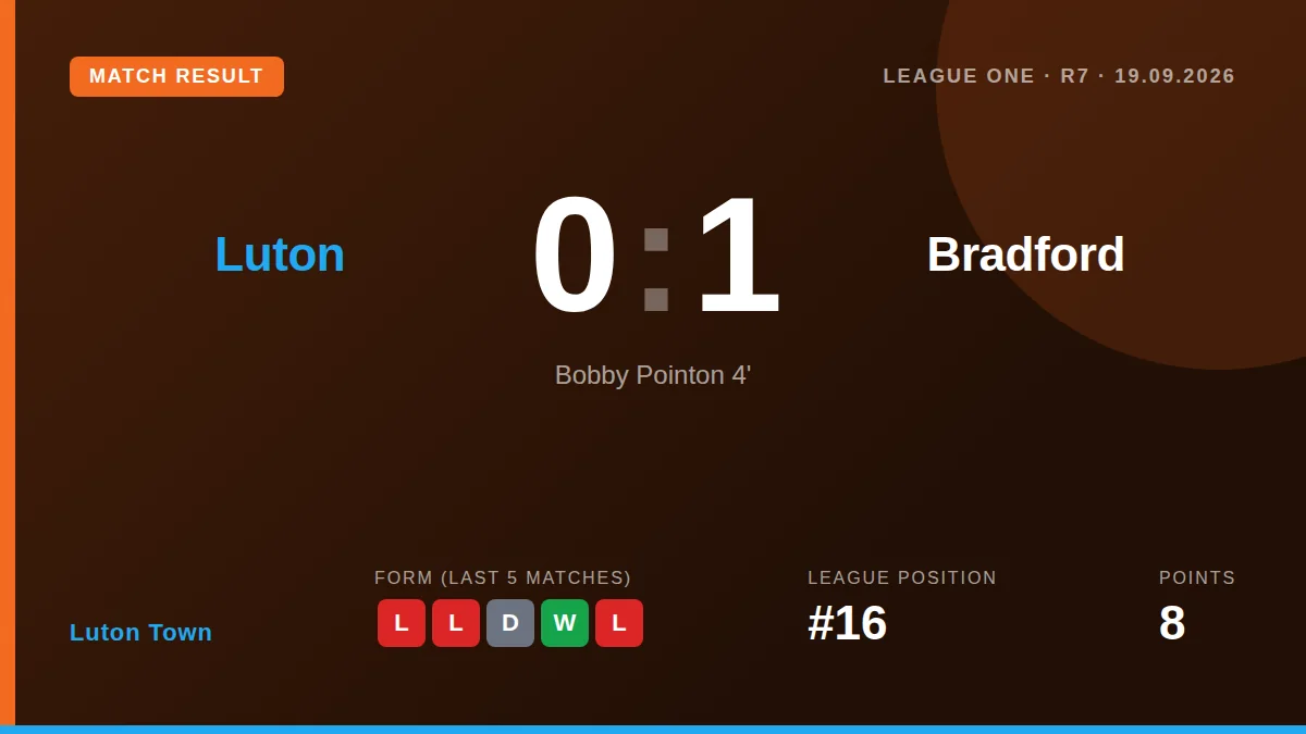 Luton Town: result card