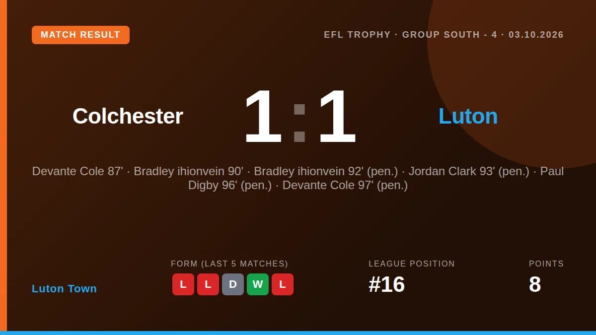 Luton Town: result card