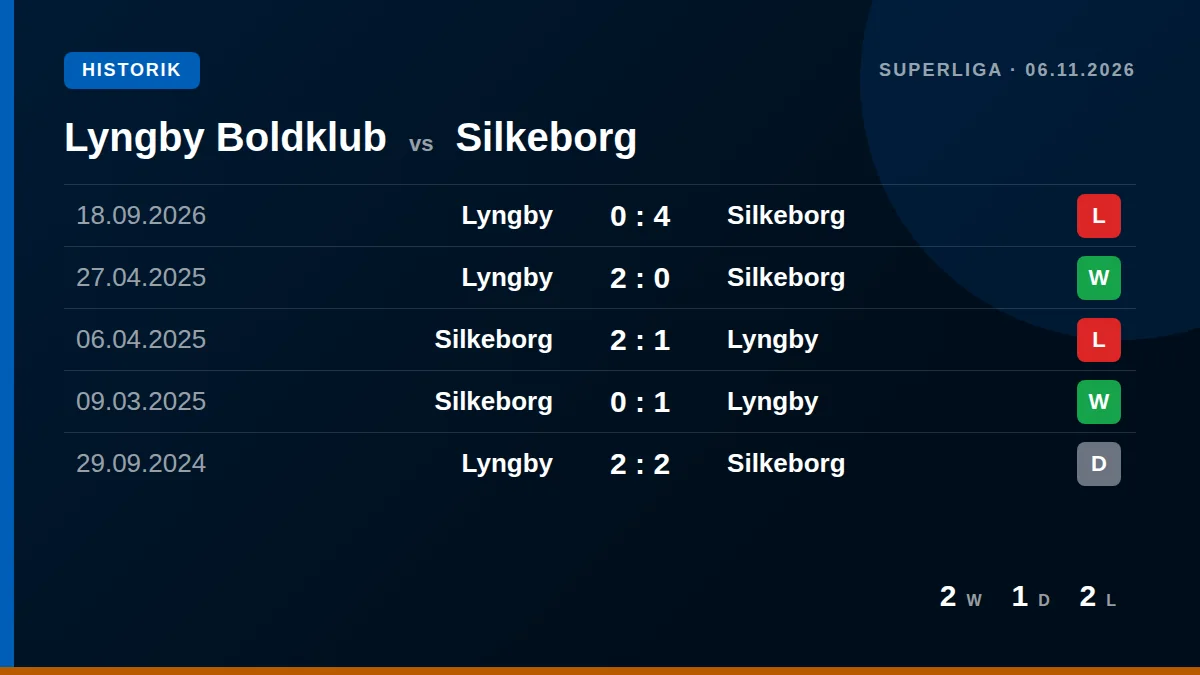 Lyngby Boldklub: h2h card