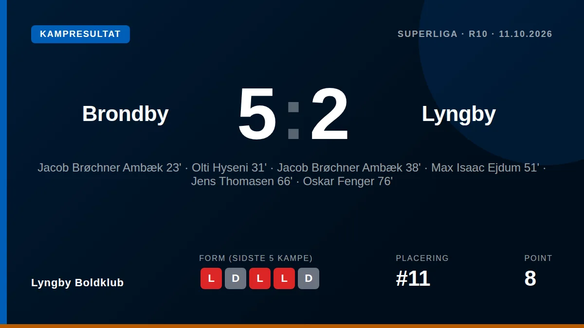 Lyngby Boldklub: result card