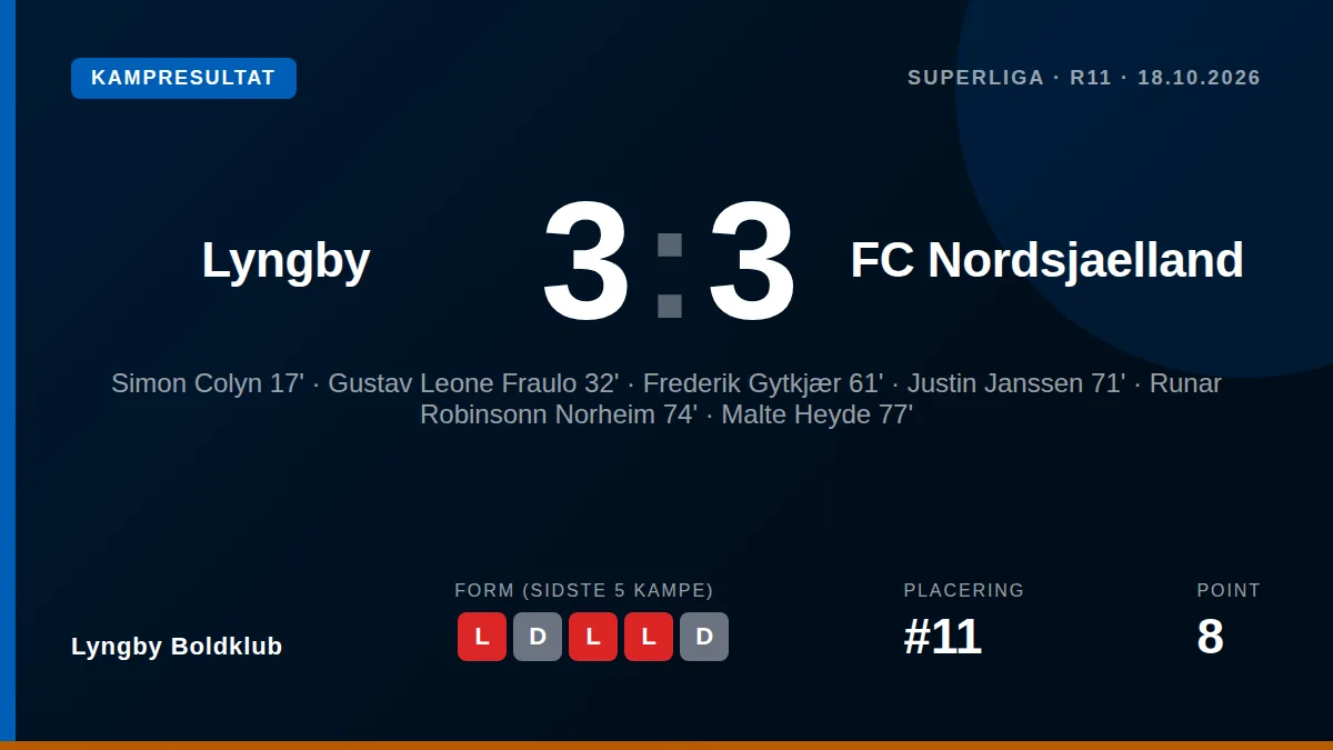 Lyngby Boldklub: result card