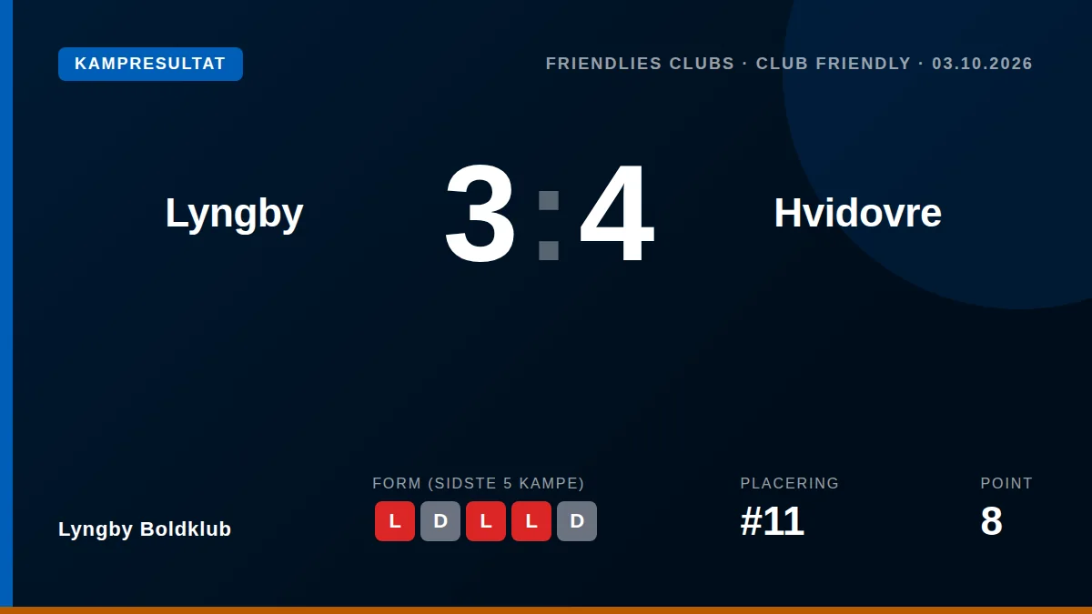 Lyngby Boldklub: result card