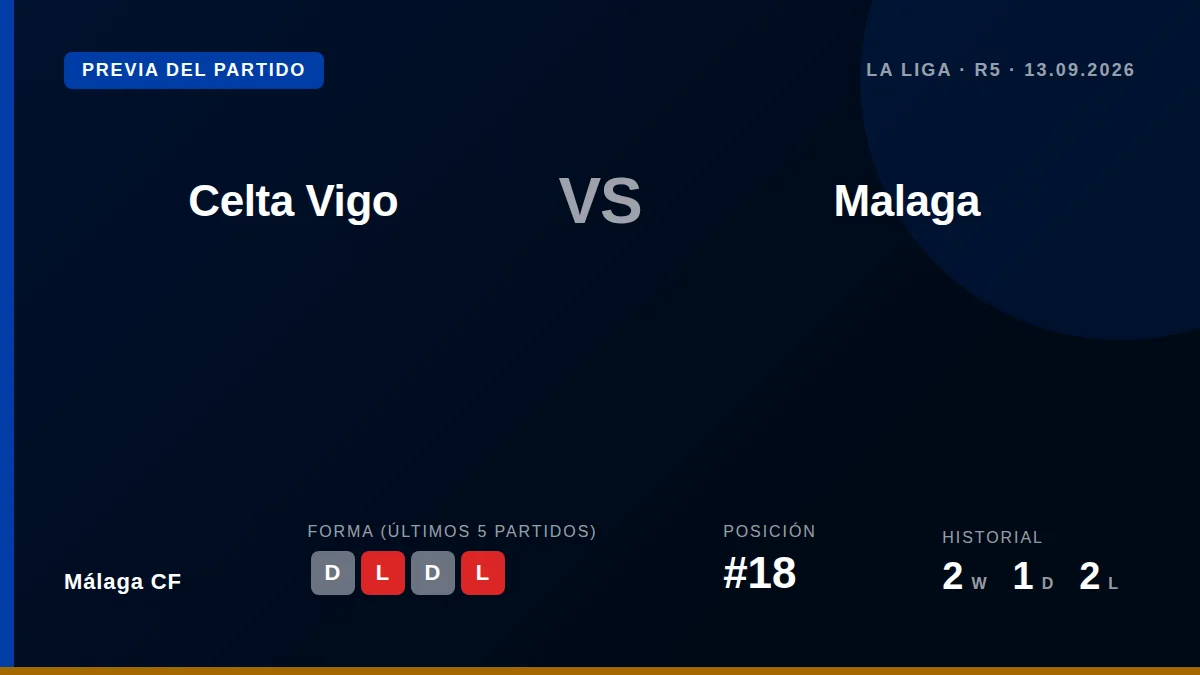 Málaga CF: Summary