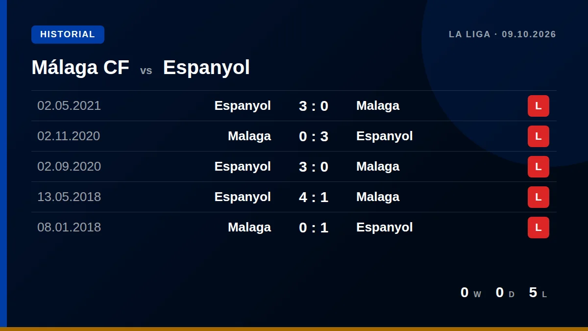 Málaga CF: h2h card