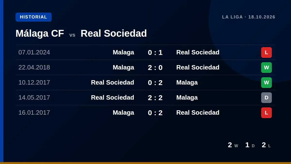 Málaga CF: h2h card
