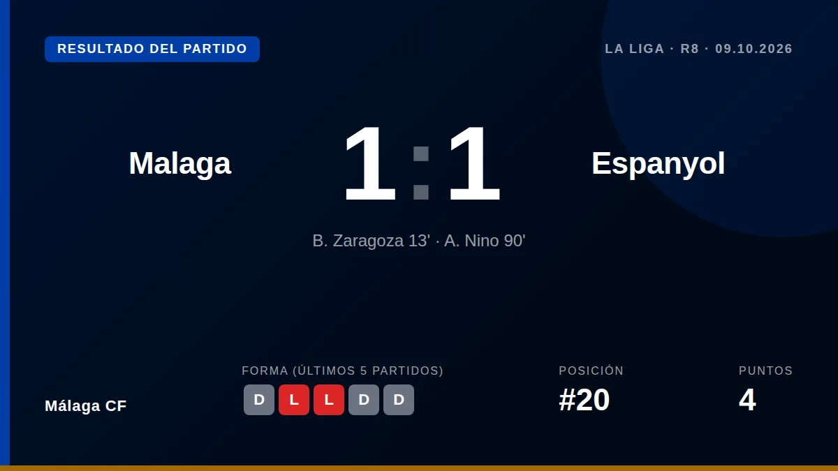 Málaga CF: result card