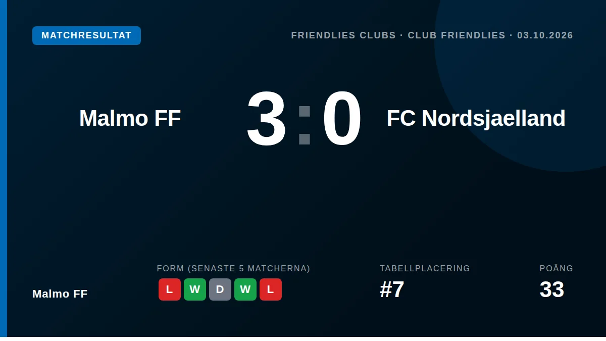 Malmo FF: result card