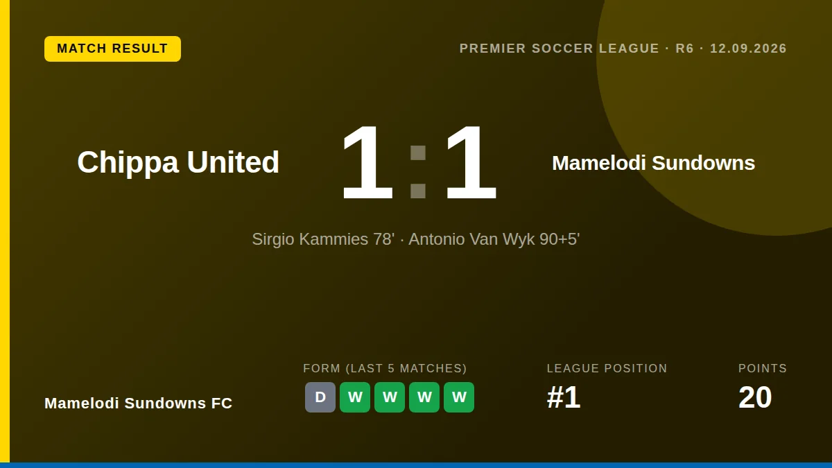 Antonio Van Wyk's 95th-minute goal secured a 1-1 draw for Mamelodi Sundowns FC at Chippa United, extending their unbeaten...