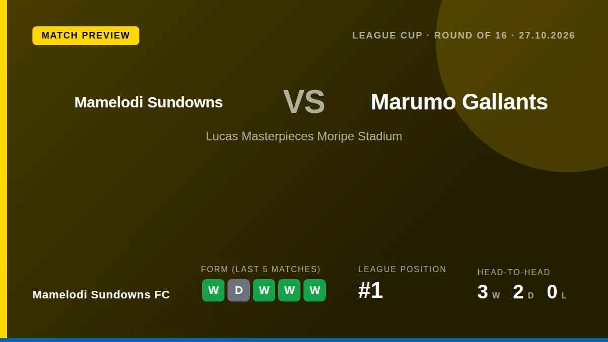Mamelodi Sundowns, who top the Premier Soccer League, welcome Marumo Gallants to Lucas Masterpieces Moripe Stadium for a...