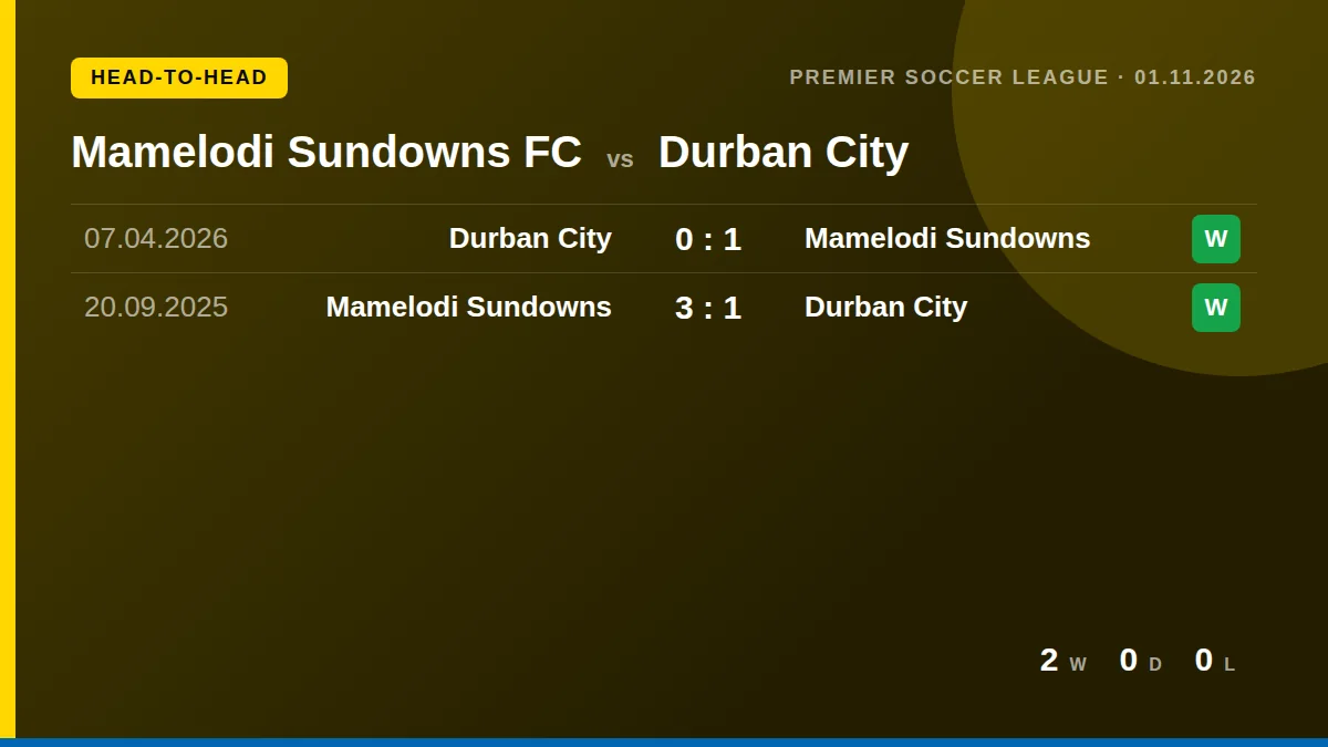 Mamelodi Sundowns FC: h2h card