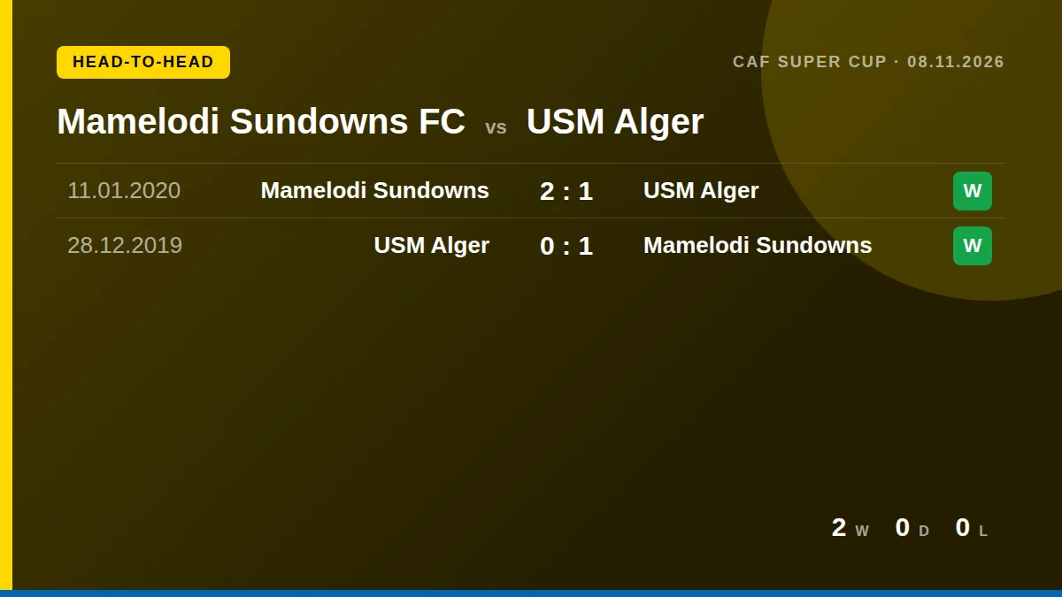 Mamelodi Sundowns FC: h2h card