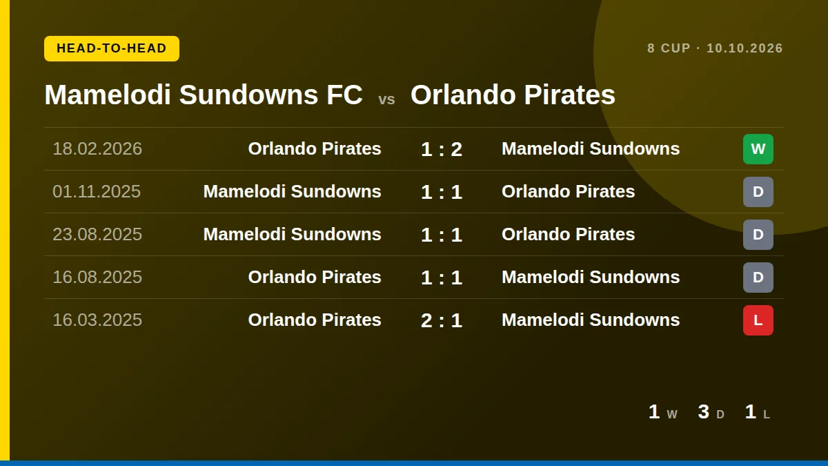 Mamelodi Sundowns FC: h2h card