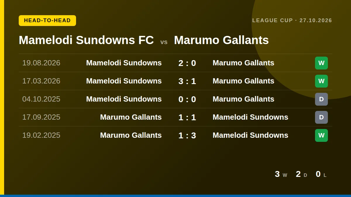 Mamelodi Sundowns FC: h2h card