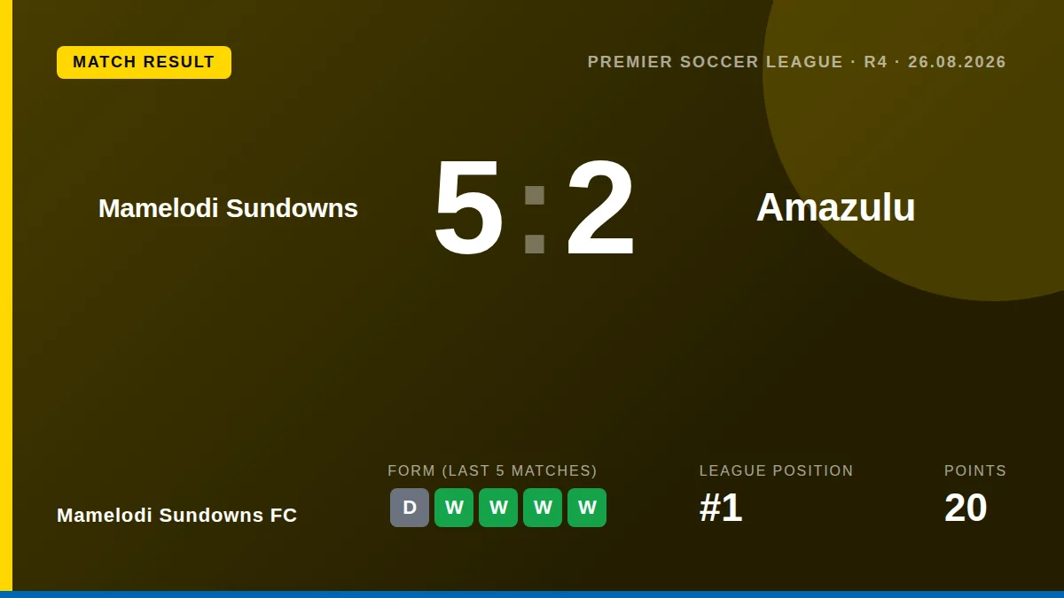 Mamelodi Sundowns FC: result card