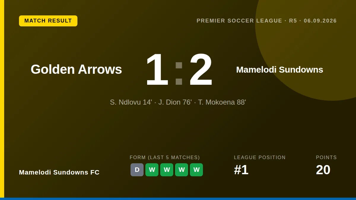 Mamelodi Sundowns FC: result card