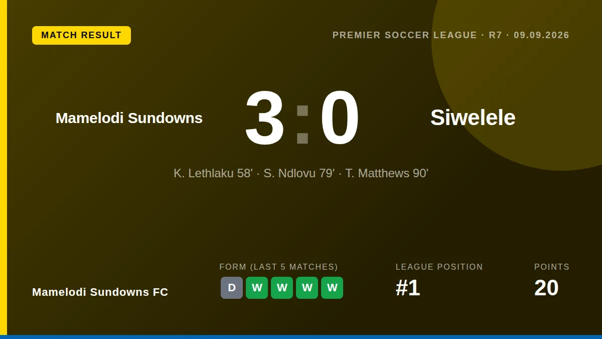 Mamelodi Sundowns FC: result card