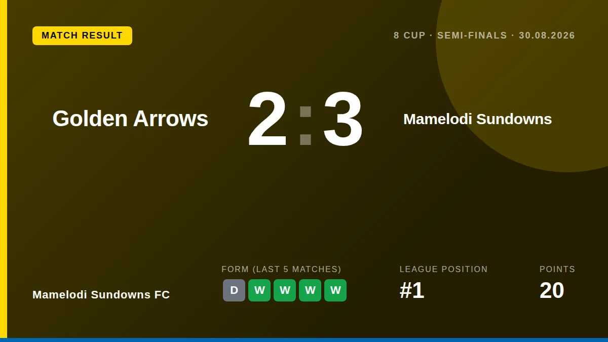 Mamelodi Sundowns FC: result card