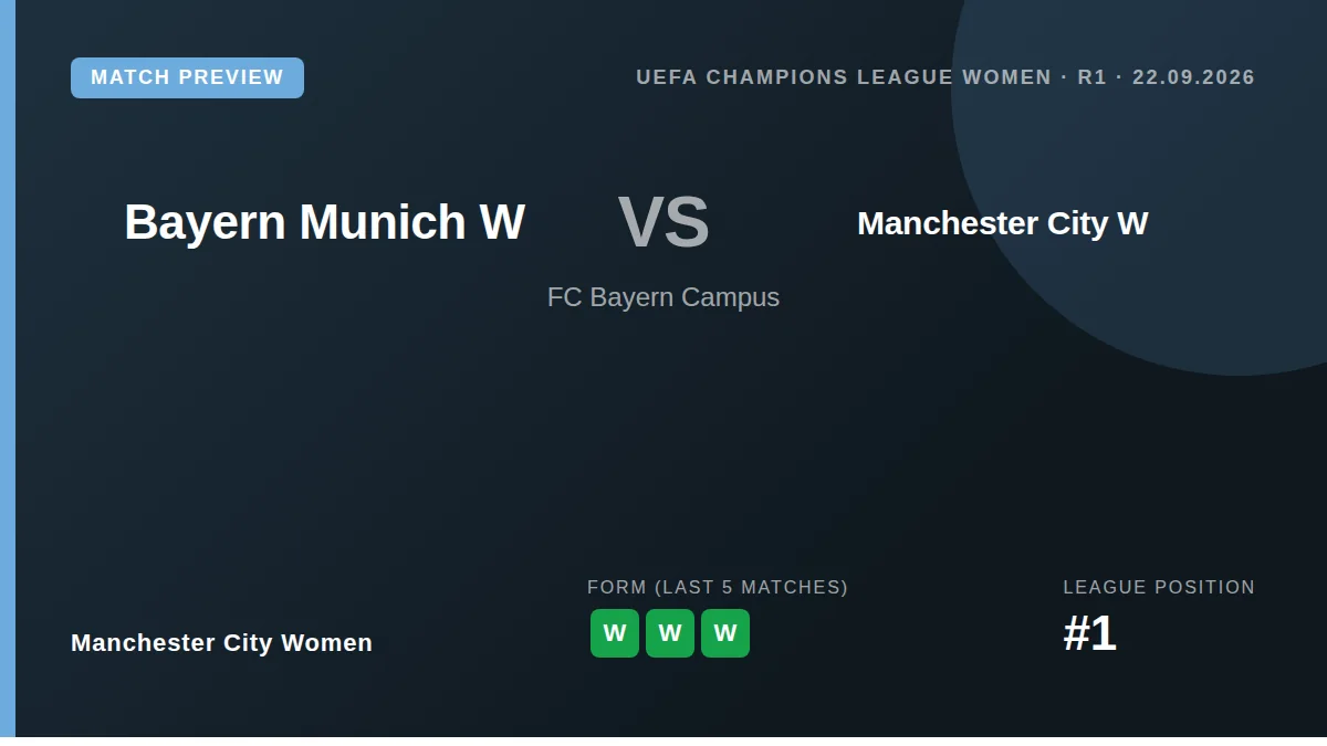 Manchester City Women travel to Bayern Munich for their Champions League opener on Tuesday, having won all three of their...