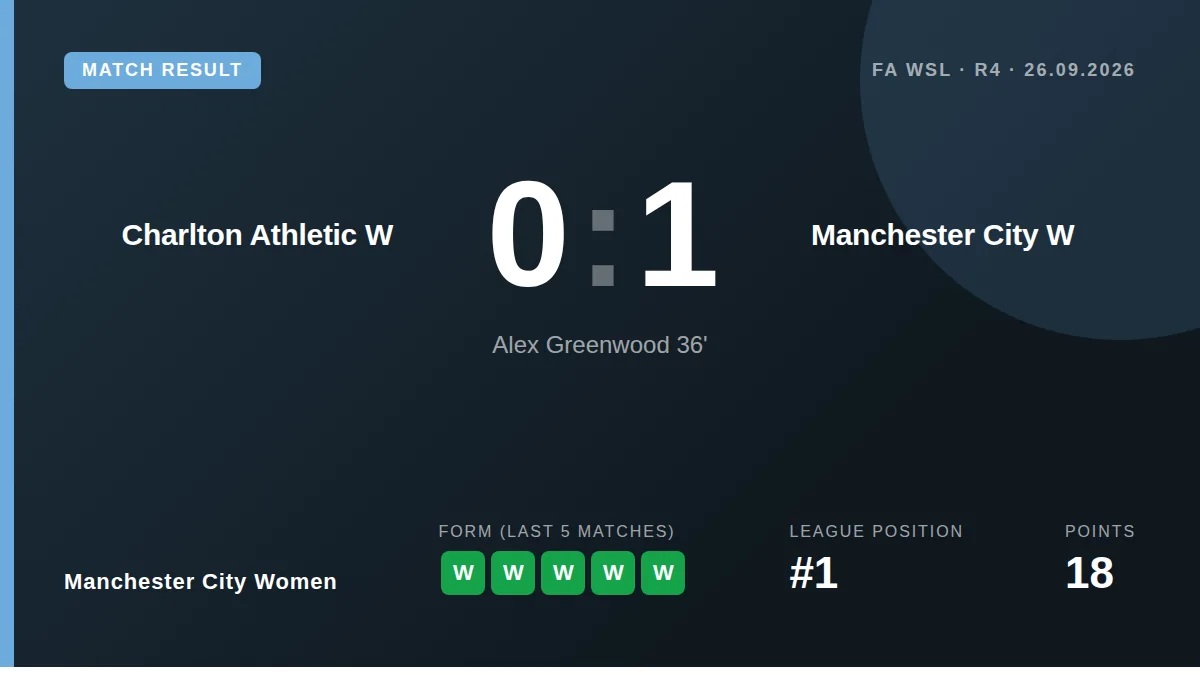 Manchester City Women: result card