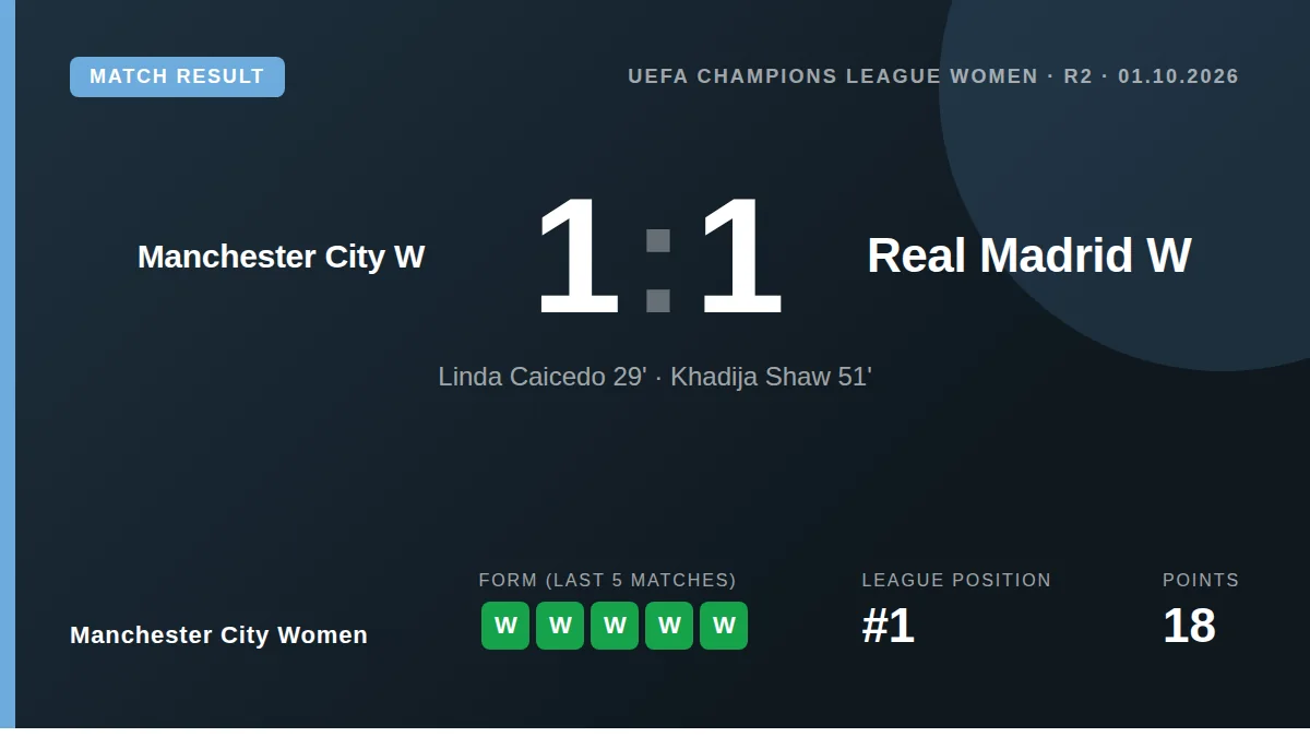 Manchester City Women: result card
